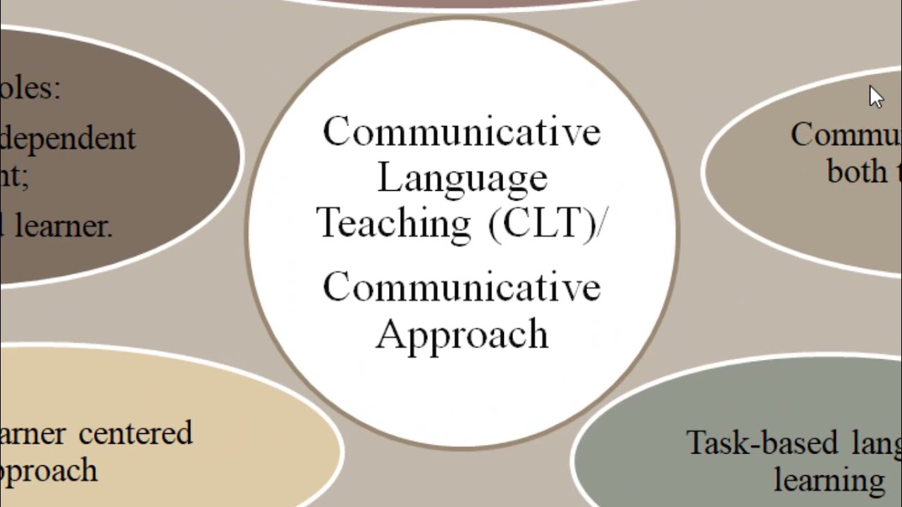 teaching-approach-4-communicative-language-teaching-clt