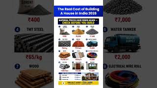 How expensive is it to build a house in India 2026.