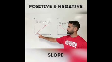 Identifying Positive and Negative Slope