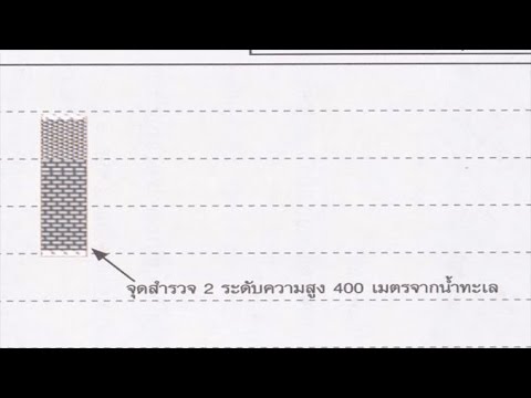 การลำดับชั้นหิน วิทยาศาสตร์ ม.4-6 (โลก และดาราศาสตร์)
