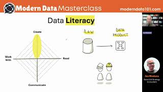 Sports Performance Becoming Data-Driven: Balance Data Usability & Data Literacy | Modern Data Masterclass | Jan Meskens