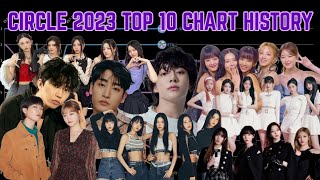 CIRCLE CHART 2023 Top 10 Chart history