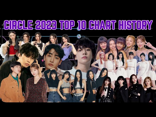 CIRCLE CHART 2023 Top 10 Chart history class=