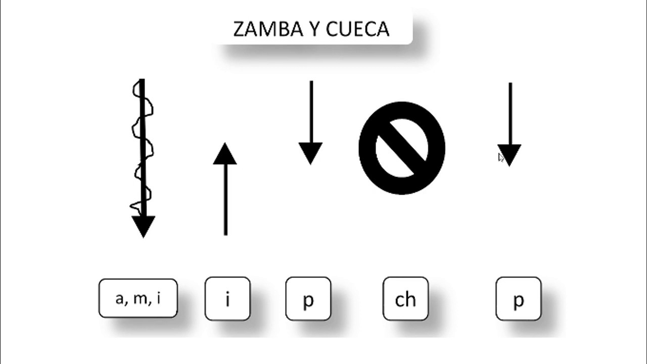 Acompañamiento del ritmo de Cueca Tarijeña
