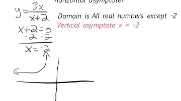 5.4 vertical asymptote