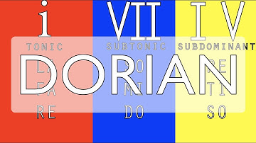 Dorian Tonal Patterns - i, VII & IV