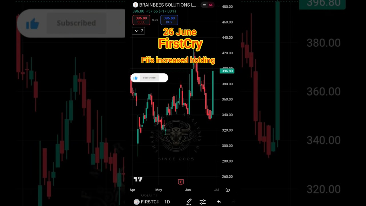 FirstCry (Brainbees Solutions) में FII ki entry again – Strong Bullish Signal! 