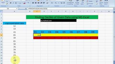 Finding Deciles of Given Ungrouped Data in MS Excel