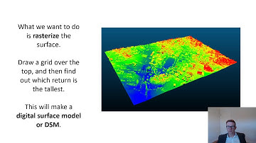 Geovisualization  06b  Lidar II   Lidar Products