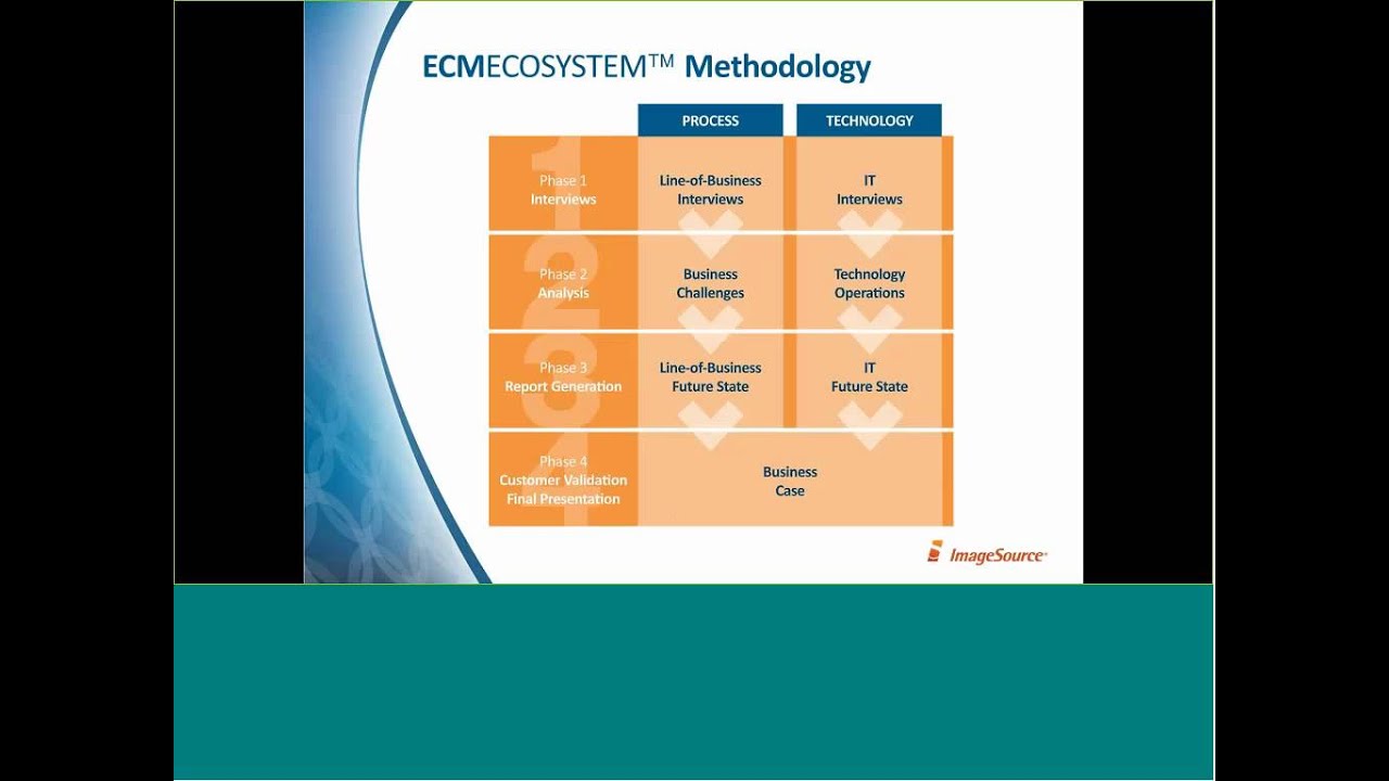 Enterprise Content Management Roadmap - A Critical Component for ...