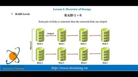 MCSA 2012 Module 9: Implementing Local Storage
