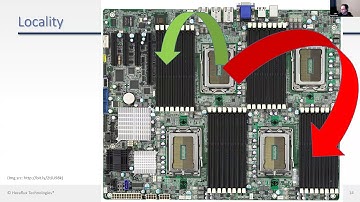 Modern CPU Architecture and SQL Server Performance