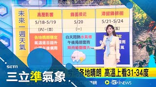 把握好天氣！今明各地晴朗 高溫上看31-34度 520水氣增！白天晴朗炎熱 午後雷雨範圍擴大 第三波梅雨！吳德榮: 週二起滯留鋒南北徘徊｜氣象主播 沈宛儀｜【三立準氣象】20240518｜三立新聞台