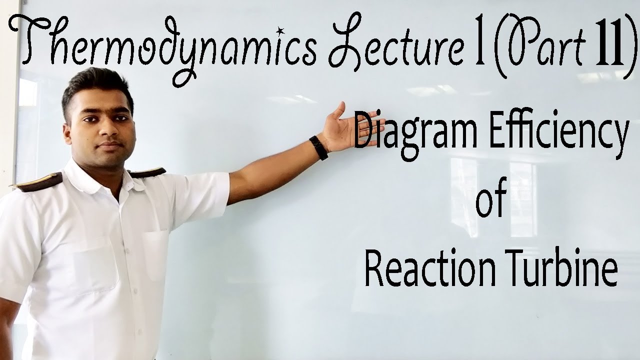 Diagram Efficiency Of Reaction Turbine