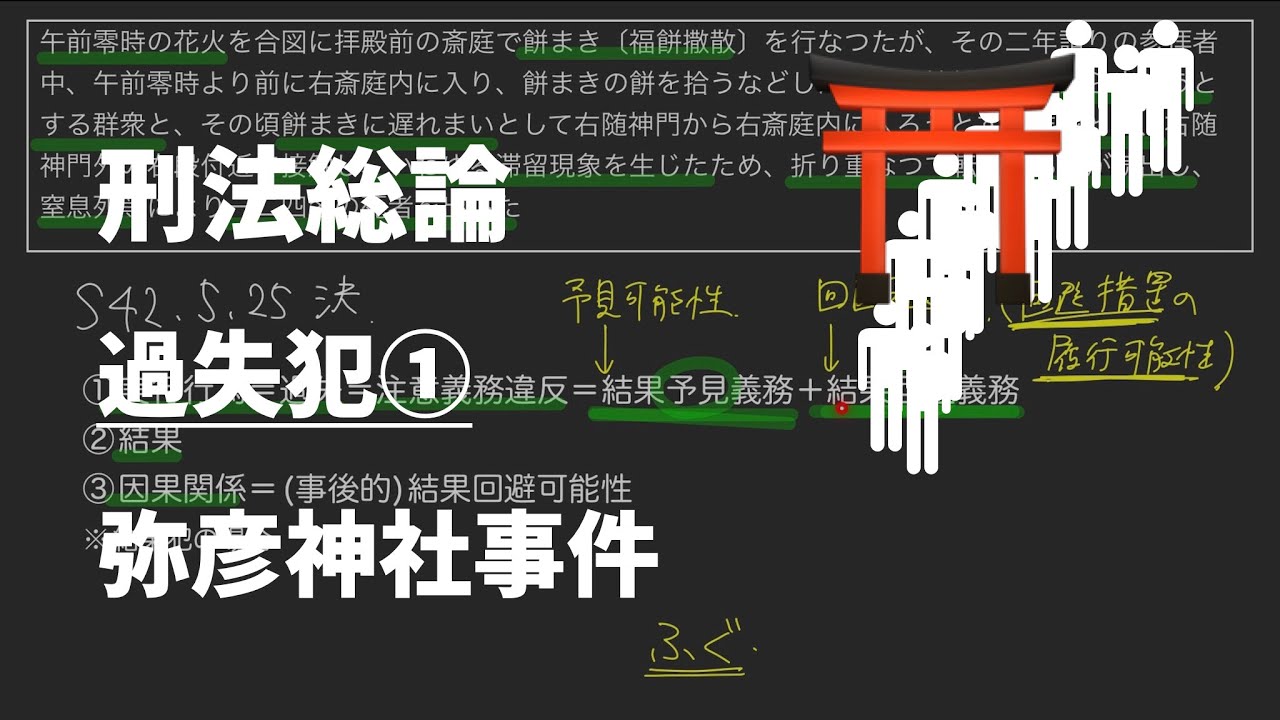【刑法総論】過失犯①弥彦神社事件(最決昭和42・5・25) YouTube
