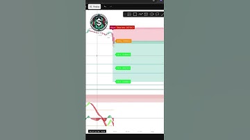 Best Indicator TradingView? Discover Powerful Tools from The Signaler
