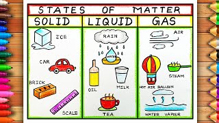 States of Matter Drawing | States of Matter Poster | Solid Liquid Gas | Three States of Matter