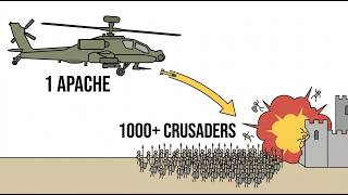 What Happens When an Apache Attacks a Medieval City?