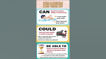 Can vs. Could vs. Be Able To | English Grammar Lesson | Learn English Easily @EnglishUp-2025!