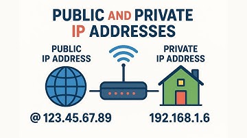 Public vs Private IP Addresses Explained in 3 Minutes