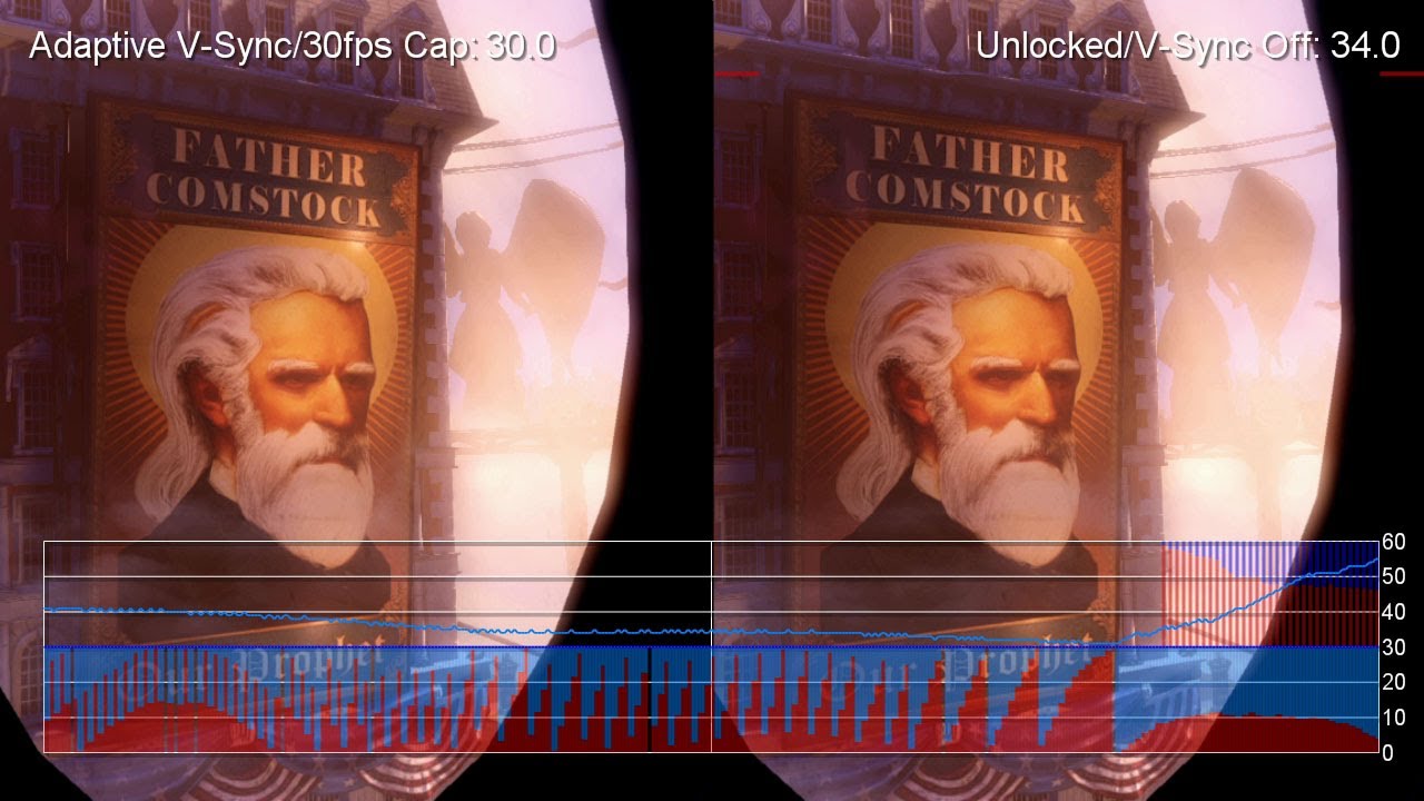 Bioshock Infinite PS4 vs PS3 Frame Rate Test 