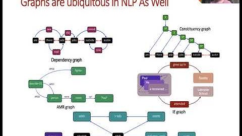 DLG4NLP tutorial SIGIR2021