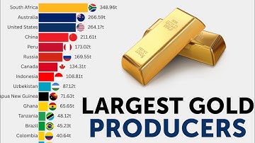 Top Gold Producing Countries Bar Chart Race (1975-2025)