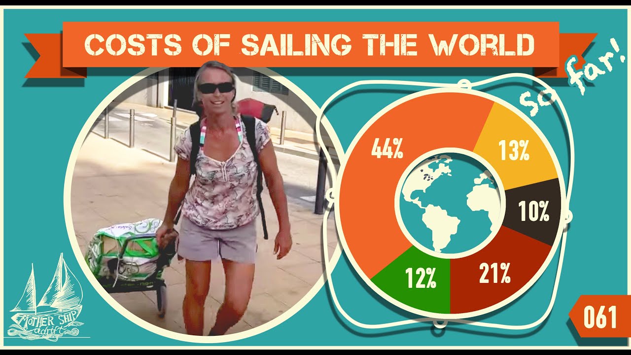Cost of Sailing The World on a Sailboat.. so far! ep 61