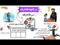أبونا بولس جورج كيفية الاعتراف 2