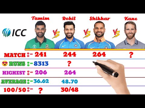 Tamim vs Rohit vs Shikhar vs Kane | Cricket Player Comparison |