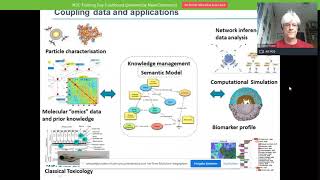 NSC Training Day: (Rm A am #2) Hands-on Training - Nanosafety Tools and Models