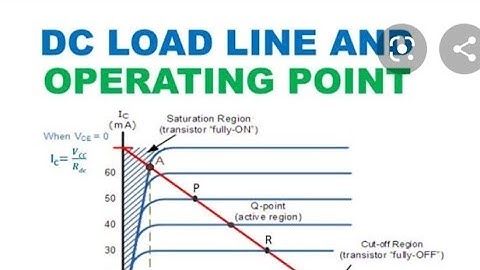 Dc load line & operating point of transistor