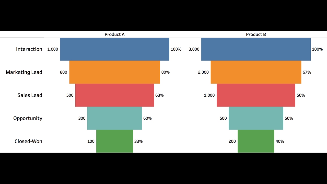 Tableau Pyramid Chart