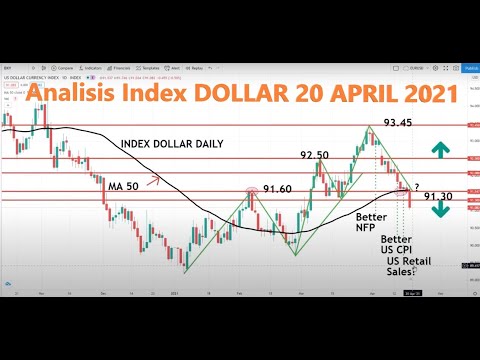 Analisis Index Dollar Daily 20 April 2021
