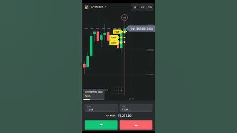 Binomo Signals Guaranteed Winn #shorts #binomosignals