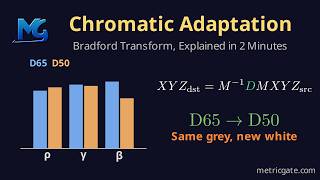 Chromatic Adaptation: Bradford Transform from D65 to D50 Explained