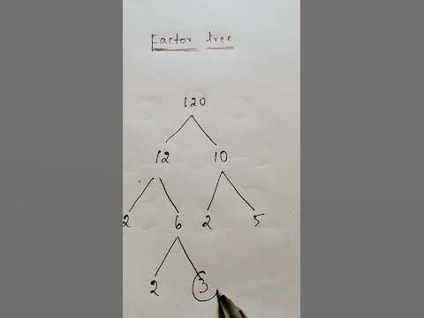 Simplify square root using factor tree#easy#squaretrick - YouTube