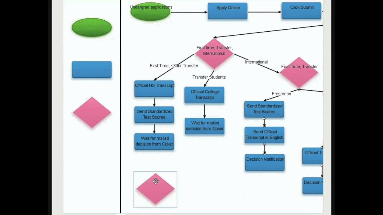 Proper Channel: Overview