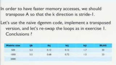 Dgemm Performance Optimization