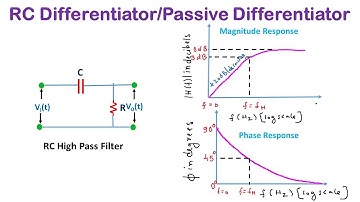RC Differentiator/RC High Pass Filter(English):Output Voltage, Frequency Response and Limitations