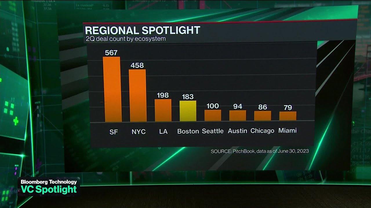 VC Spotlight: The Boston Startup Scene VC Spotlight: The Boston Startup Scene