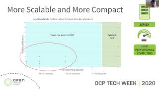 ocp 2020 tech week: lightning talk: intel on hpc