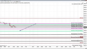 S&P FIBONACCI MONTHLY, DAILY AND HOURLY LEVELS OCTOBER 13