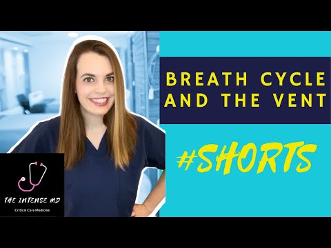 Respirations and Vent Settings | #shorts