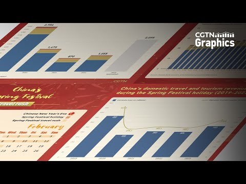 Graphics: china sees domestic travel surge as spring festival holiday ends