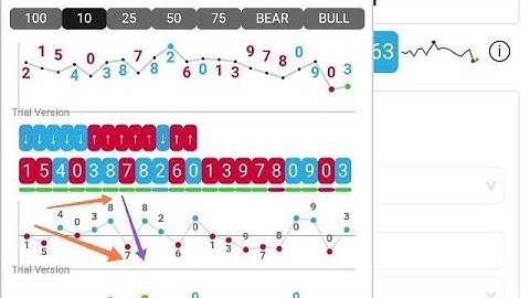 Deriv.com rise/fall strategy 2024 - 5 tick duration but made a loss at the end