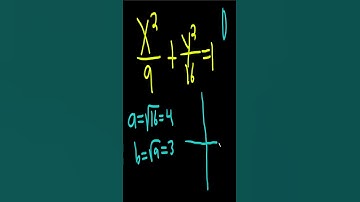 Learn How to Graph an Ellipse #shorts