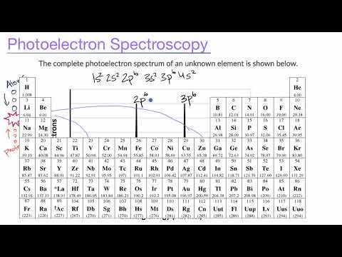 Introduction to photoelectron spectroscopy - Introduction to photoelectron spectroscopy