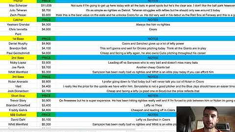 MLB DFS Cheat Sheet 06/02