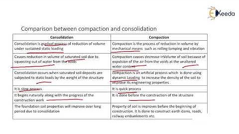 2  comparing between compaction and consolidation